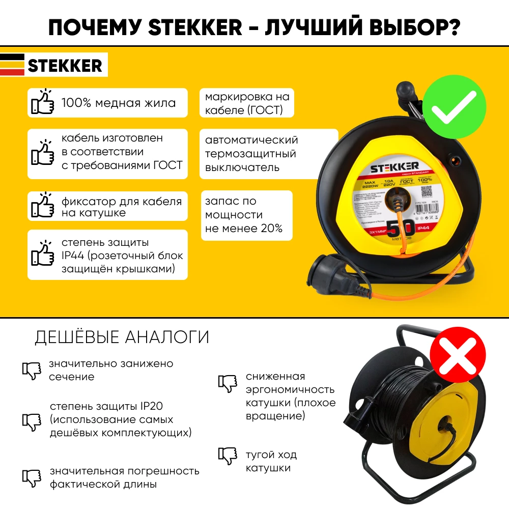 Удлинитель на пластиковой катушке Stekker STD02-11-50 (UG), 50м, 1 гнездо, с/з 3*1, оранжевый, серия Standart (39636) - Viokon.com
