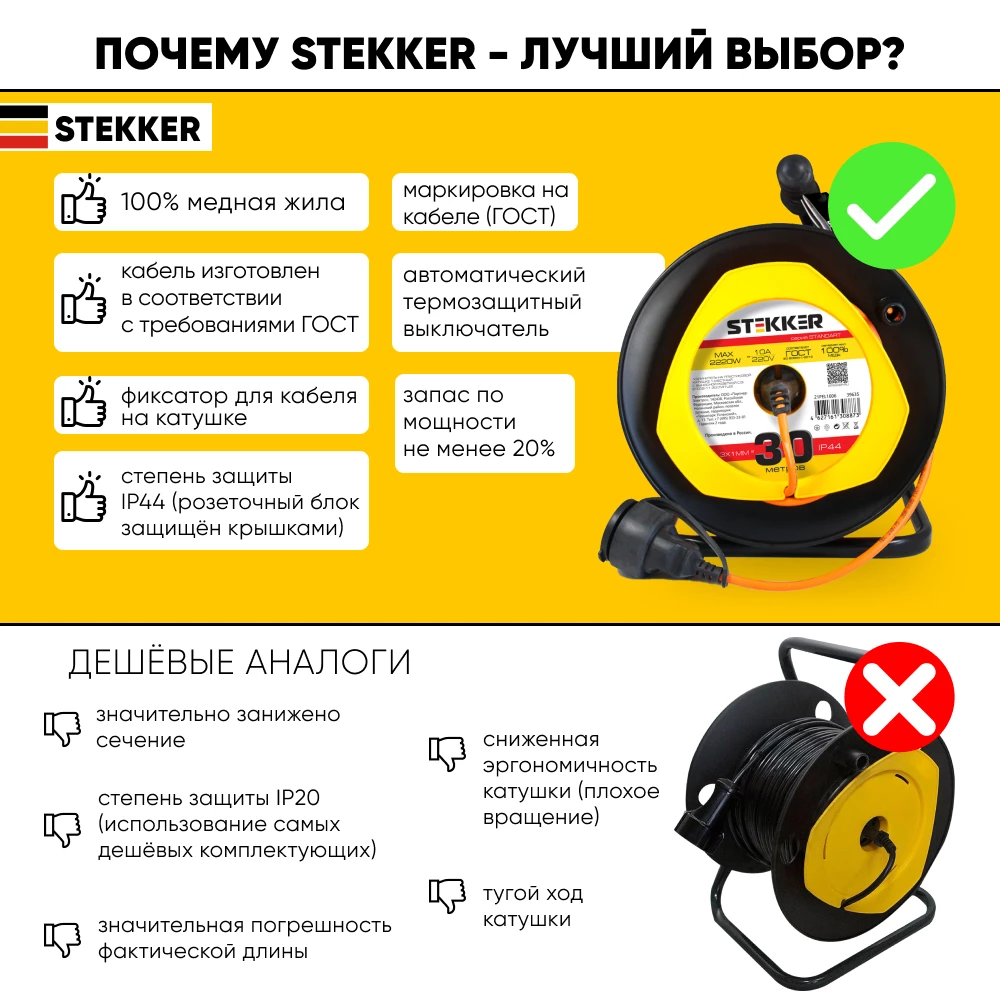 Удлинитель на пластиковой катушке Stekker STD02-11-30 (UG), 30м, 1гнездо с/з 3*1, оранжевый, серия Standart (39635) - Viokon.com
