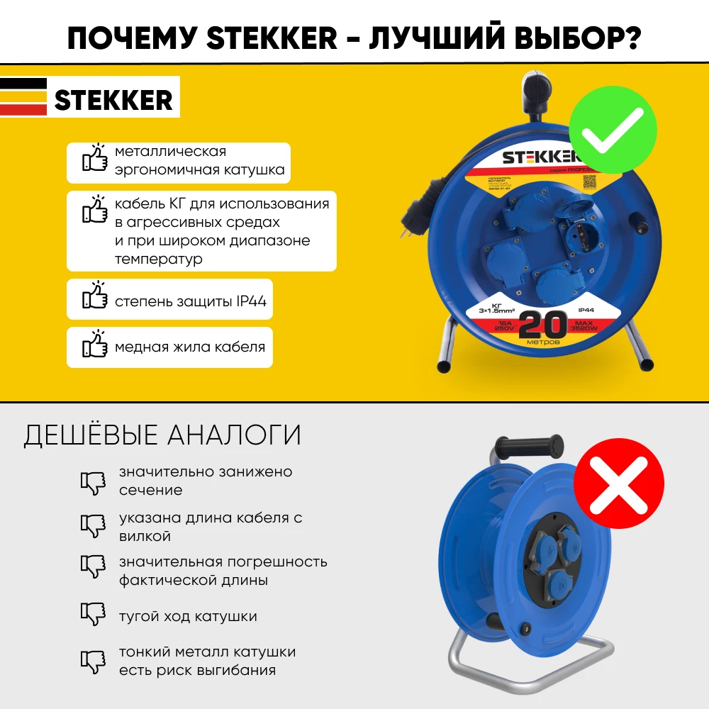 Удлинитель на металлической катушке с/з 4-местный Stekker, PRF02-31-20, 20м, 3*1,5, серия Professional, синий (39785) - Viokon.com