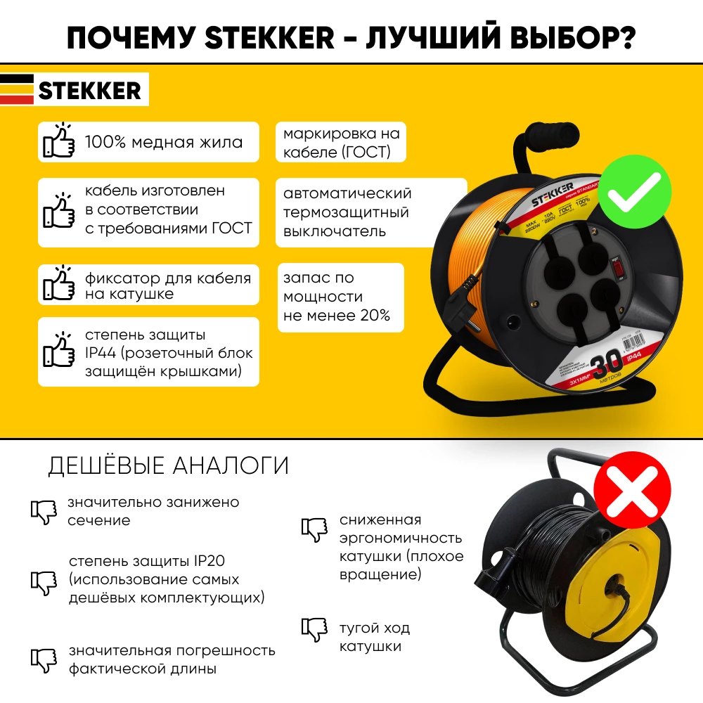 Удлинитель на пластиковой катушке Stekker STD02-41-30 (UG), 30м, 4 гнезда с/з 3*1,0, оранжевый, серия Standart (39708) - Viokon.com
